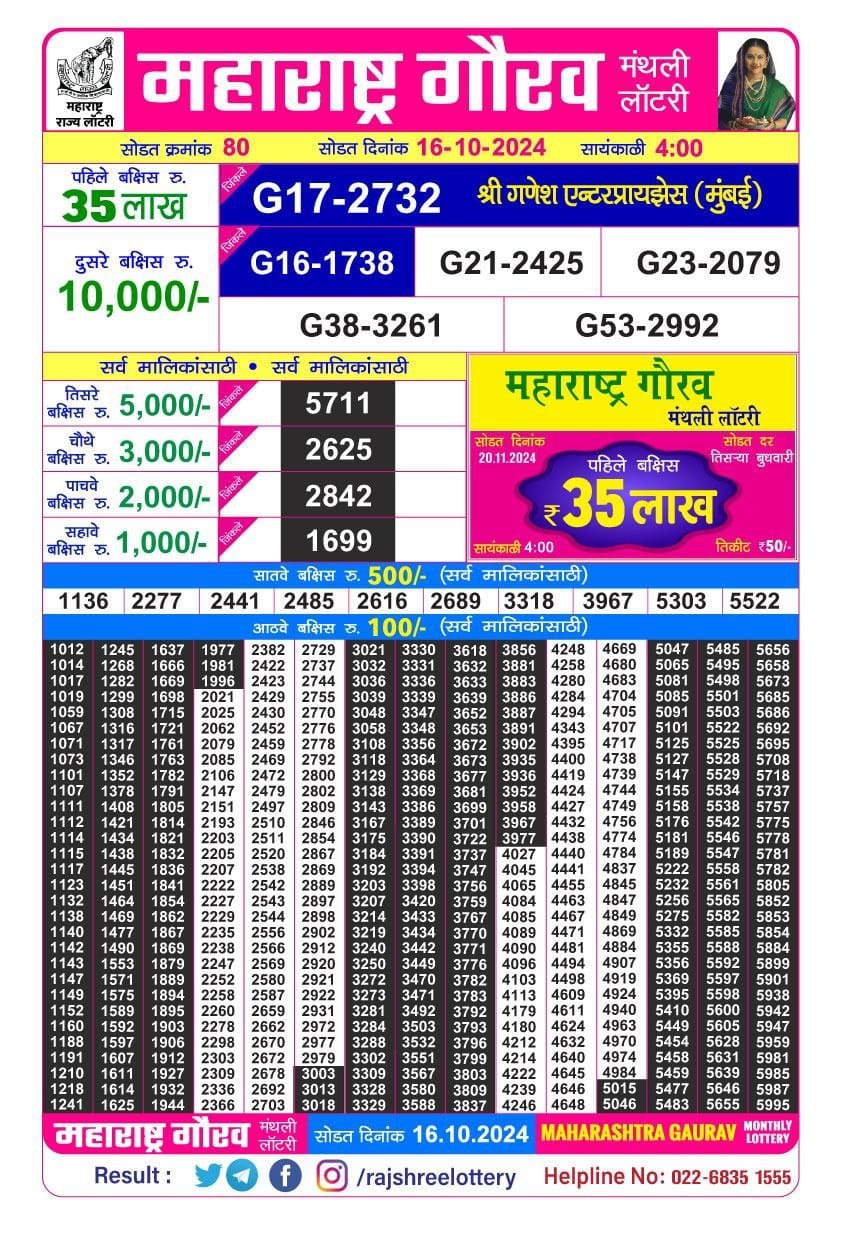 Everest Result Today Dear Lottery Chart