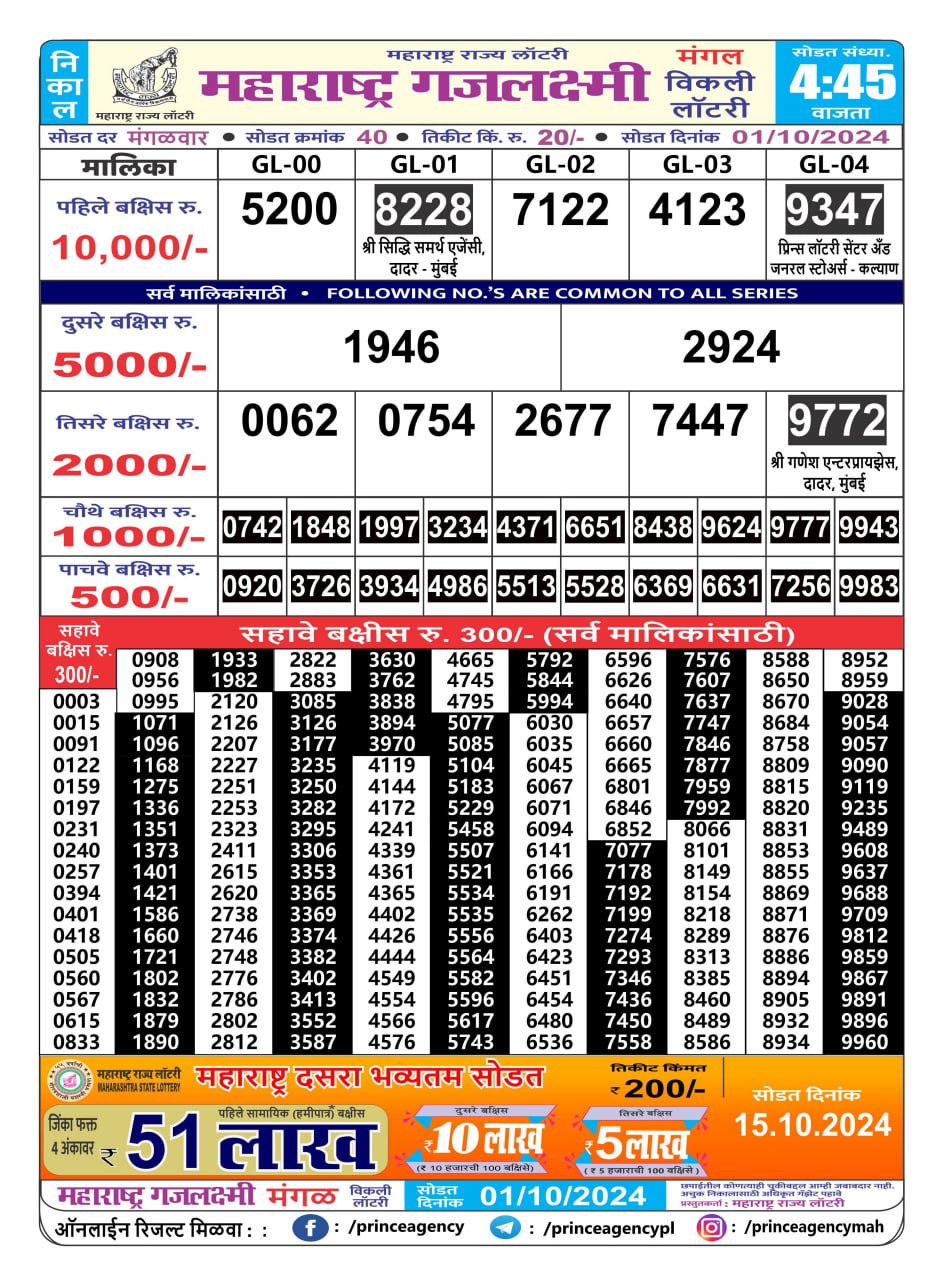 Everest Result Today Dear Lottery Chart