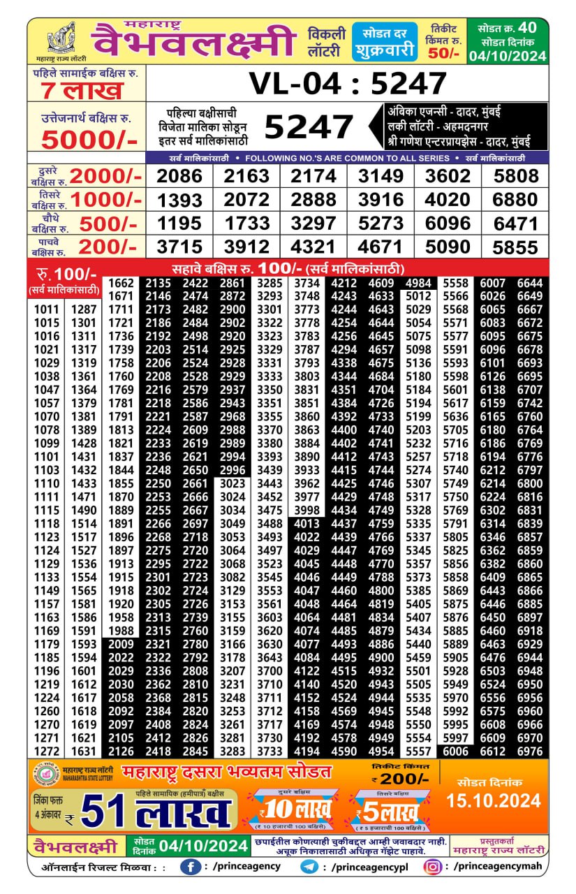 Everest Result Today Dear Lottery Chart