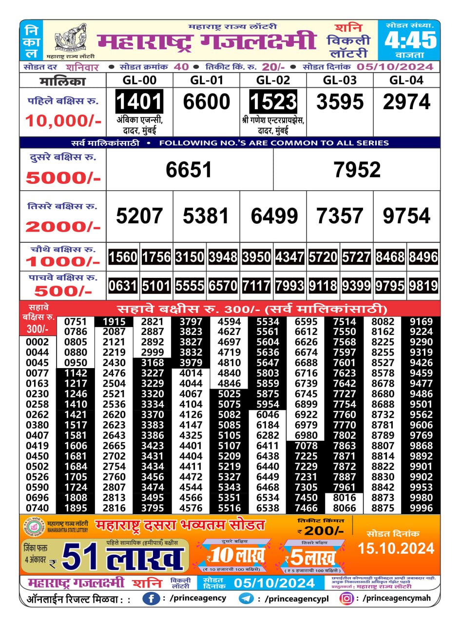 Everest Result Today Dear Lottery Chart