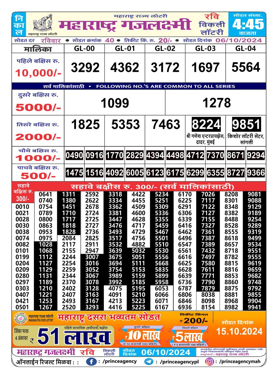 Everest Result Today Dear Lottery Chart