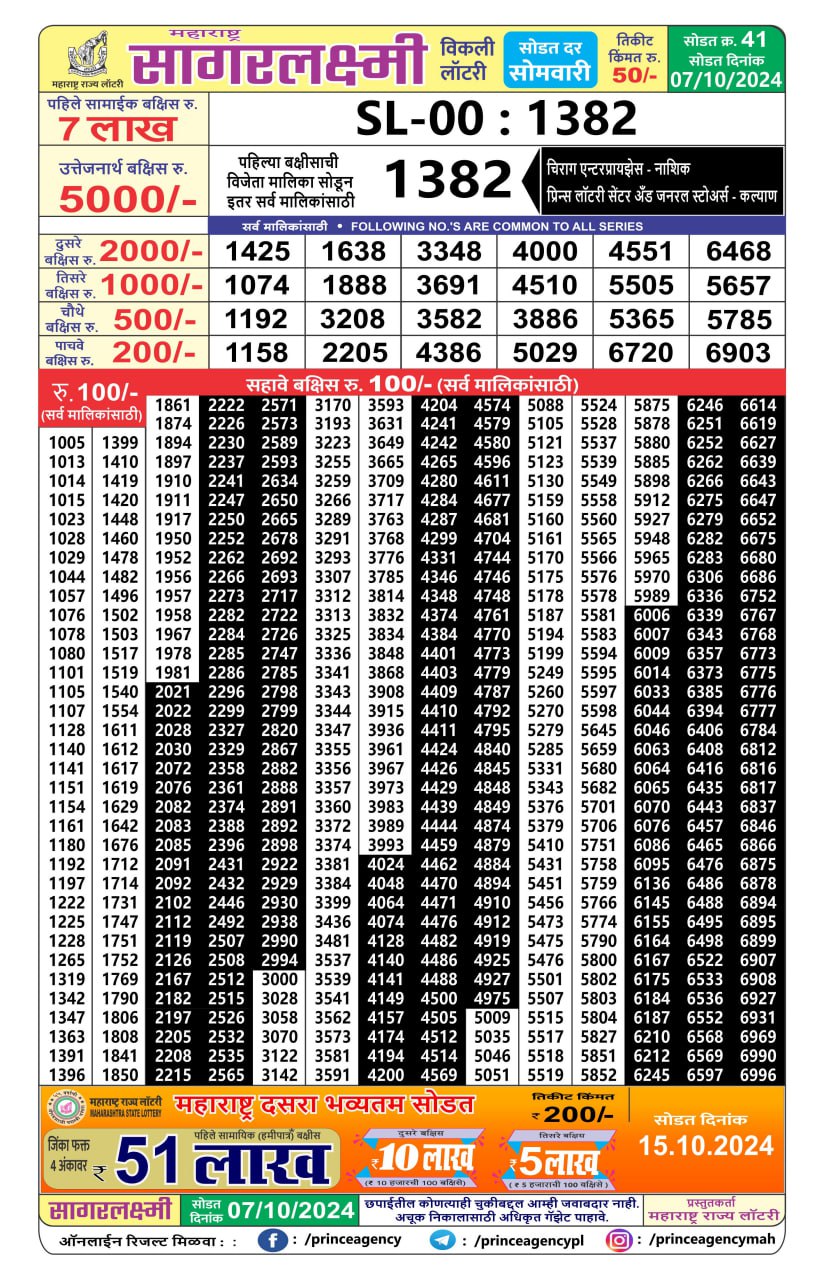 Everest Result Today Dear Lottery Chart