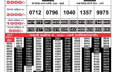 Maharashtra Gajlaxmi weekly lottery result 7.10.24