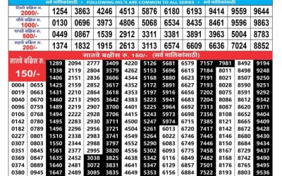 Maharashtra Sahyadri monthly lottery result 8.10.24