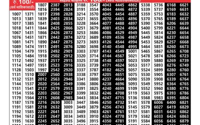 Maharashtra Akarshak weekly lottery result 10.10.24