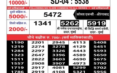 Maharashtra Sahyadri weekly lottery result 10.10.24