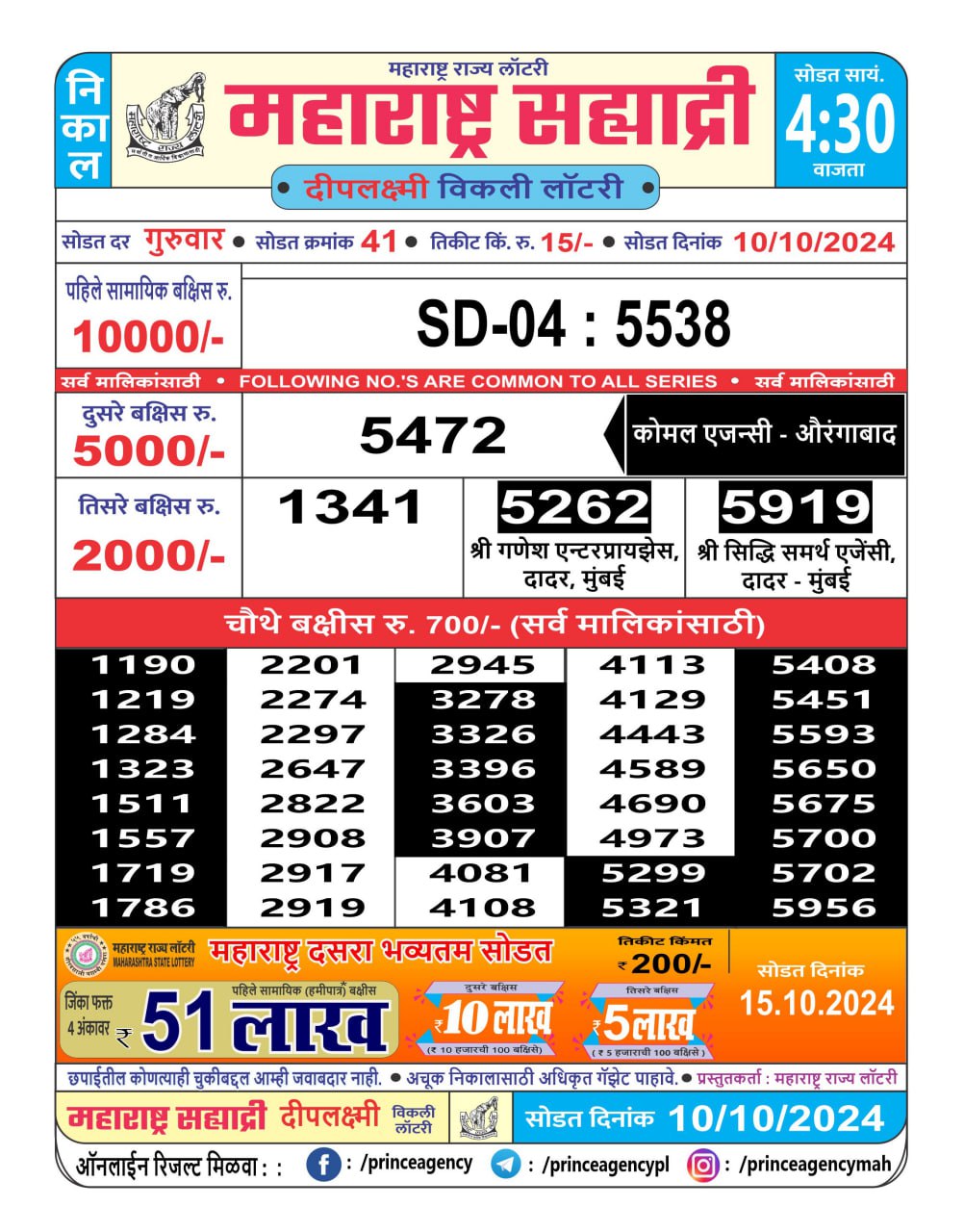 Everest Result Today Dear Lottery Chart