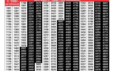 Maharashtra laxmi weekly lottery result 12.10.24