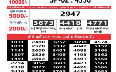 Maharashtra Sahyadri weekly lottery result 12.10.24