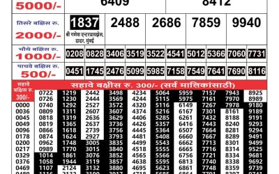 Maharashtra Gajlaxmi weekly lottery result 12.10.24