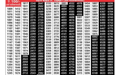 Maharashtra sagarlaxmi weekly lottery result 14.10.24