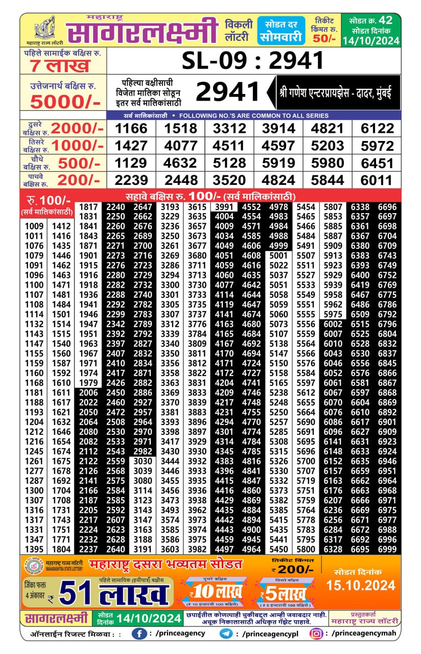 Everest Result Today Dear Lottery Chart