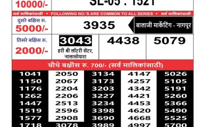 Maharashtra Sahyadri weekly lottery result 14.10.24