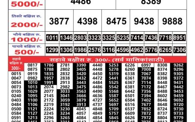 Maharashtra Gajlaxmi weekly lottery result 14.10.24