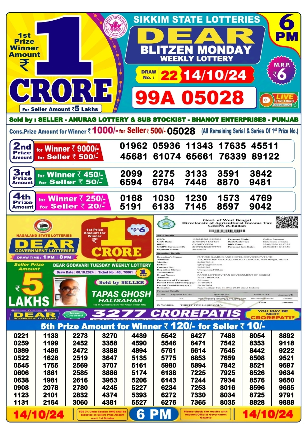 Everest Result Today Dear Lottery Chart