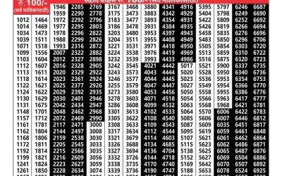 Maharashtra akshay weekly lottery result 16.10.24