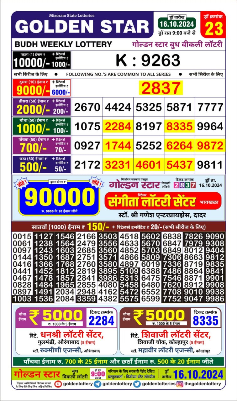 Everest Result Today Dear Lottery Chart