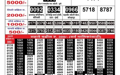 Maharashtra Gajlaxmi weekly lottery result 18.10.24