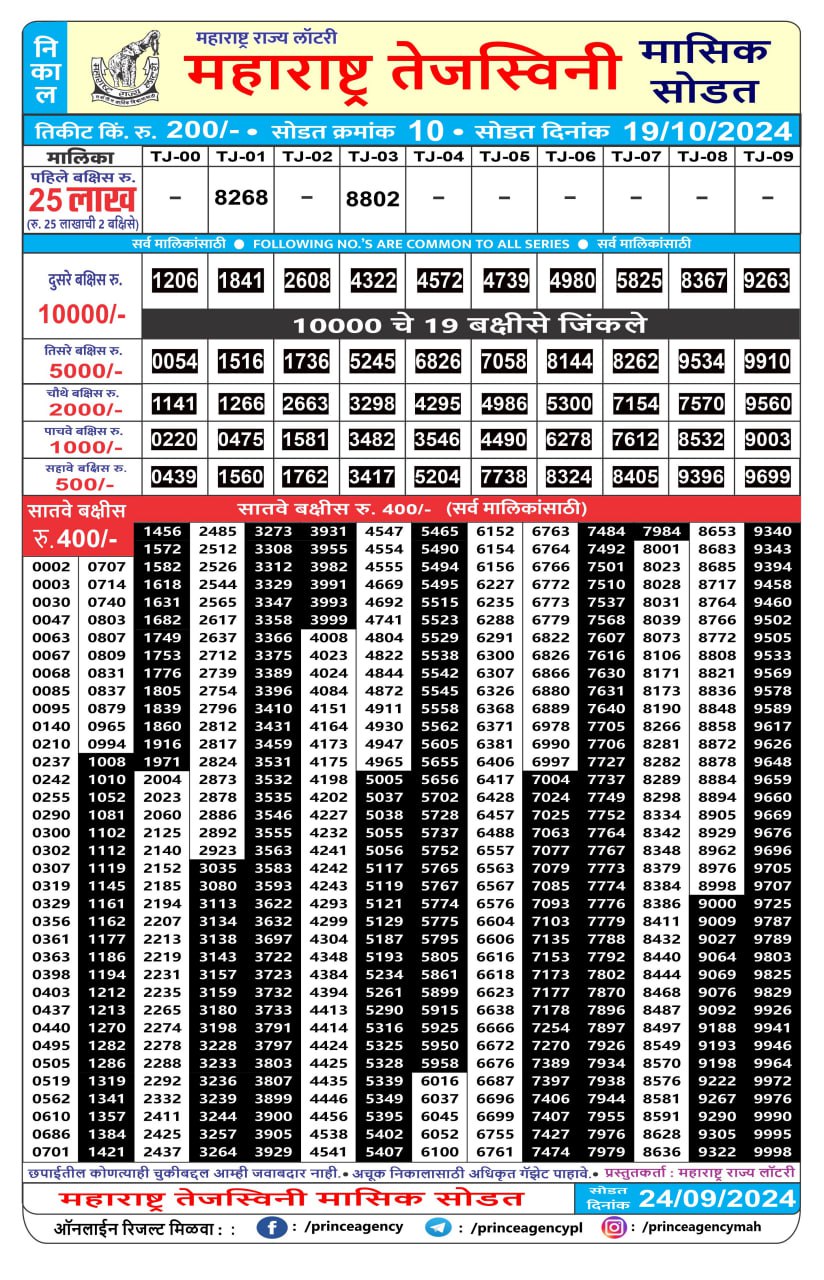 Everest Result Today Dear Lottery Chart