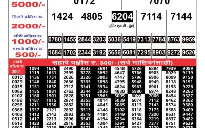 Maharashtra Gajlaxmi weekly lottery result 19.10.24