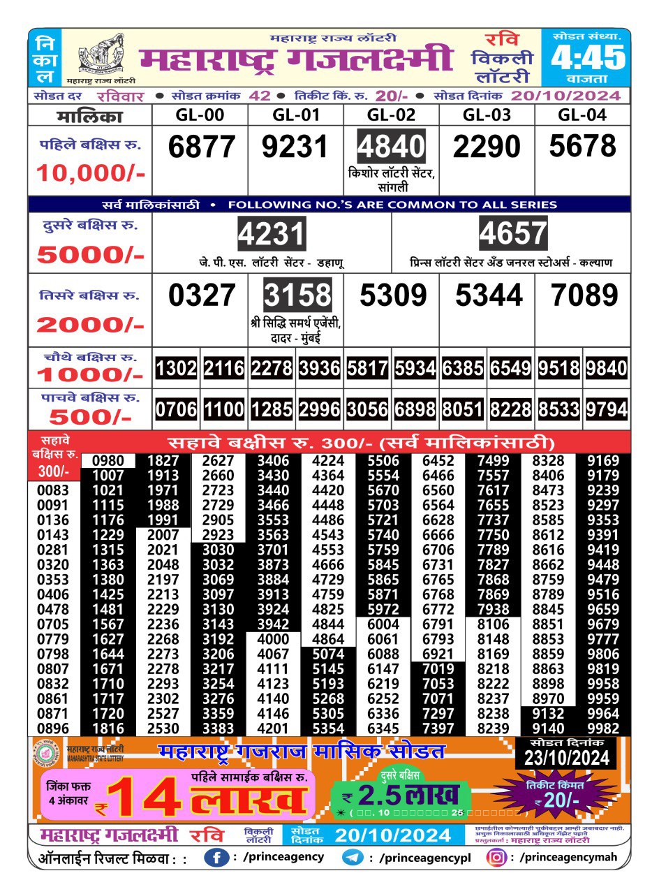 Everest Result Today Dear Lottery Chart