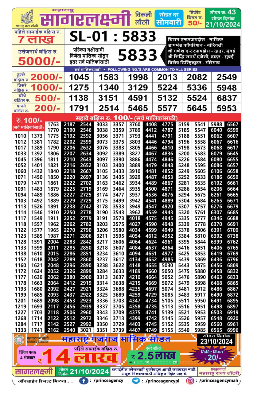 Everest Result Today Dear Lottery Chart