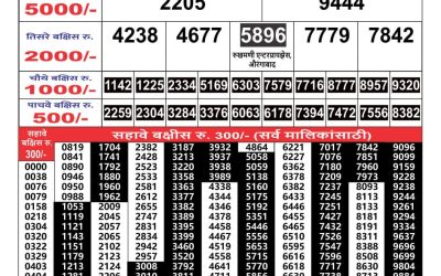 Maharashtra Gajlaxmi weekly lottery result 22.10.24