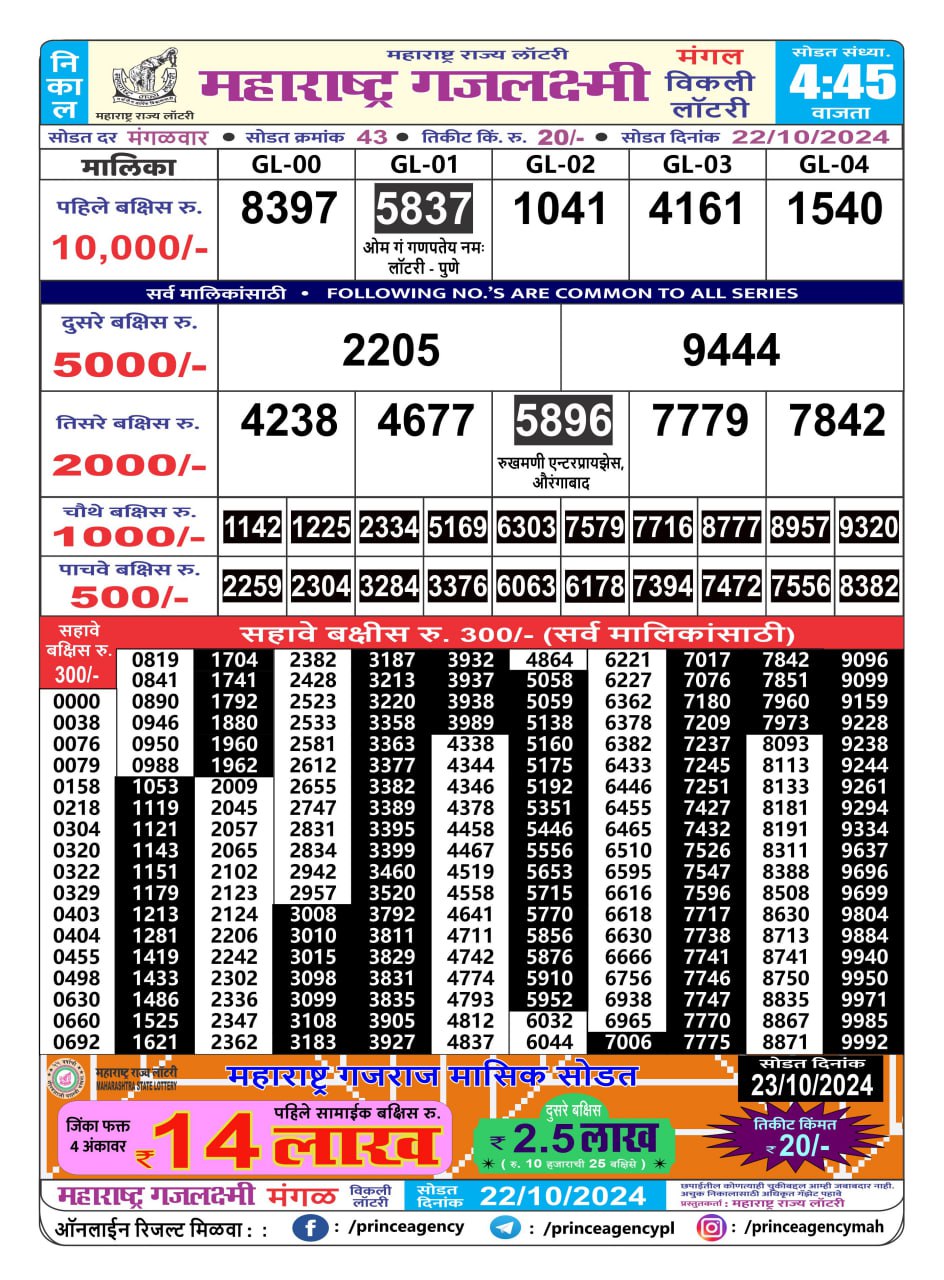 Everest Result Today Dear Lottery Chart