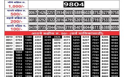 Maharashtra Gajraj monthly lottery result 23.10.24