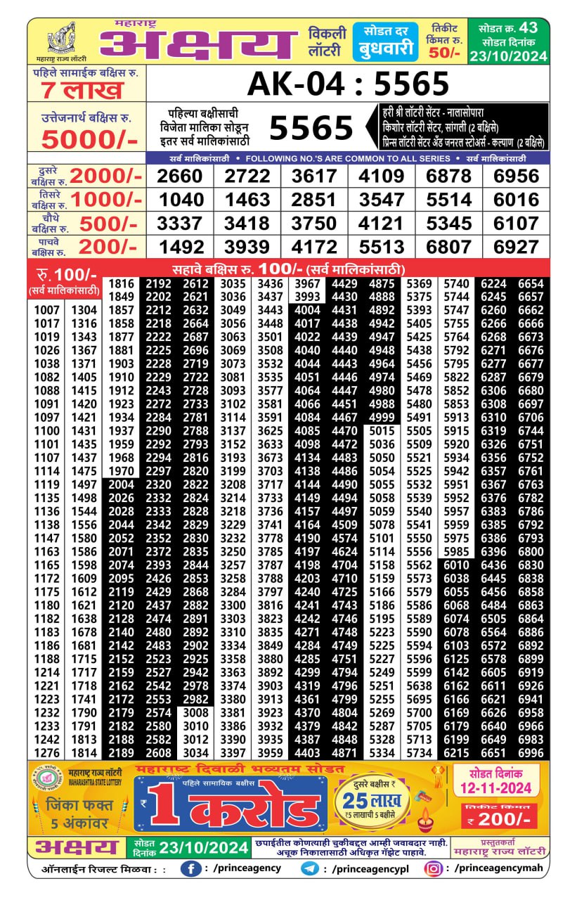 Everest Result Today Dear Lottery Chart