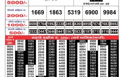 Maharashtra Gajlaxmi weekly lottery result 23.10.24