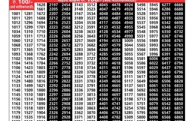 Maharashtra akarshak weekly lottery result 24.10.24