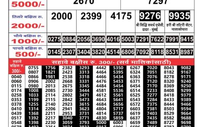 Maharashtra Gajlaxmi weekly lottery result 24.10.24