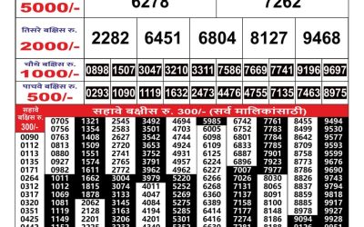 Maharashtra Gajlaxmi weekly lottery result 25.10.24