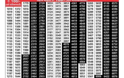 Maharashtra laxmi weekly lottery result 26.10.24