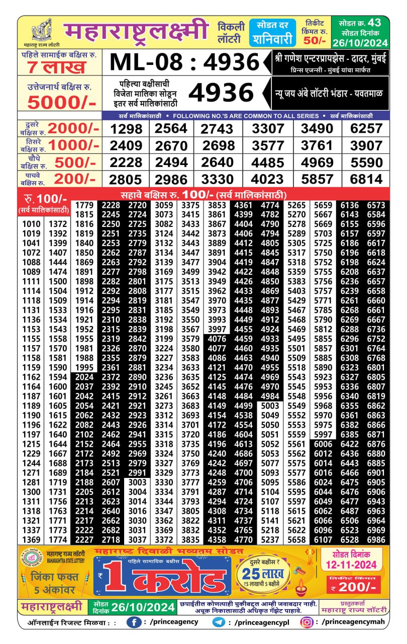 Everest Result Today Dear Lottery Chart