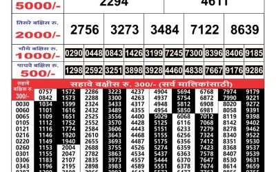 Maharashtra Gajlaxmi weekly lottery result 27.10.24