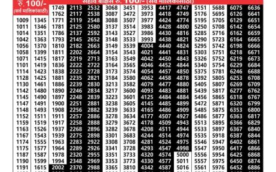 Maharashtra sagarlaxmi weekly lottery result 28.10.24