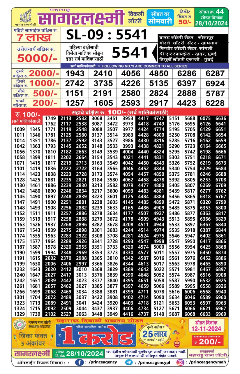 Everest Result Today Dear Lottery Chart