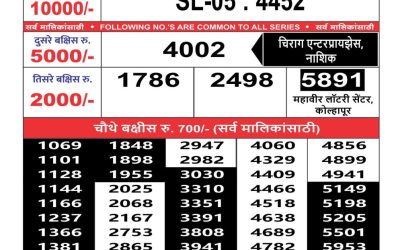 Maharashtra Sahyadri weekly lottery result 28.10.24