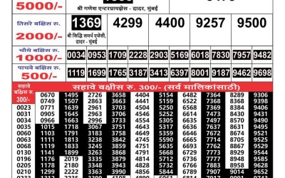 Maharashtra Gajlaxmi weekly lottery result 28.10.24