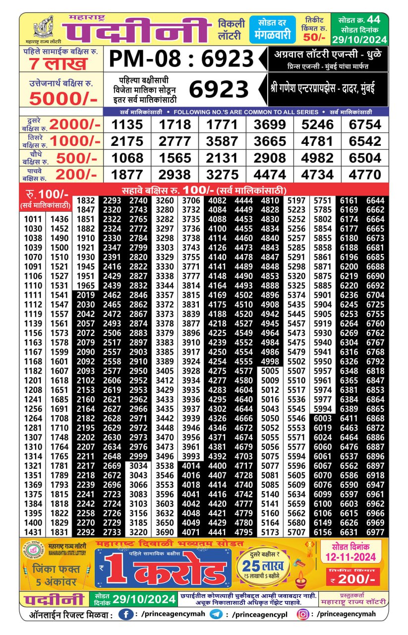 Everest Result Today Dear Lottery Chart