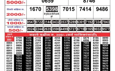 Maharashtra Gajlaxmi weekly lottery result 29.10.24