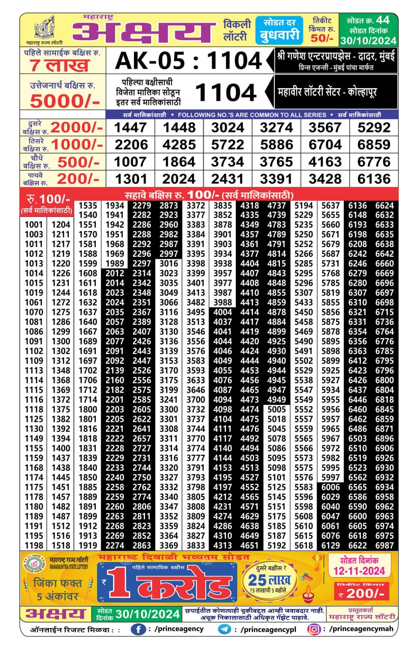 Everest Result Today Dear Lottery Chart