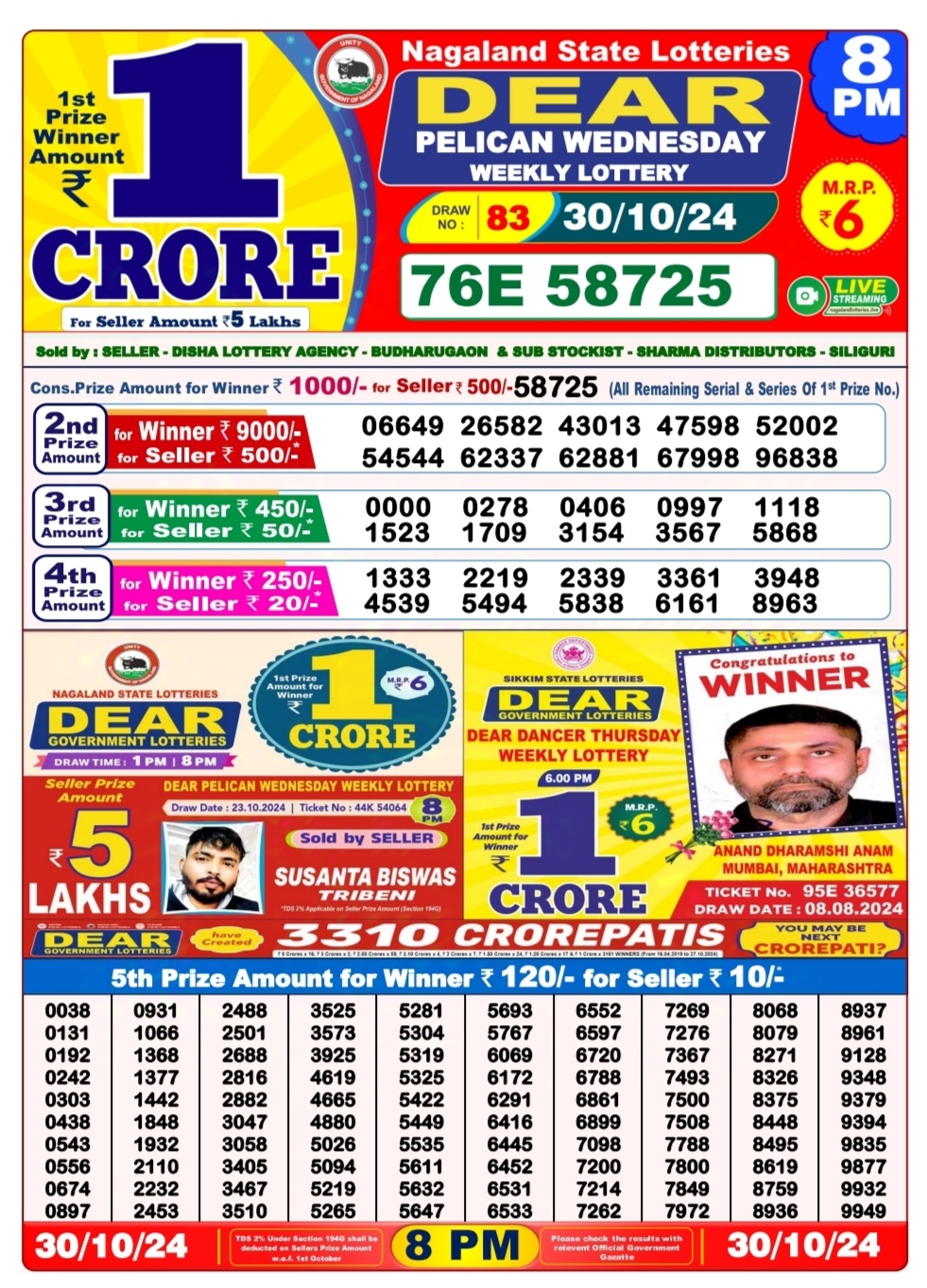 Everest Result Today Dear Lottery Chart