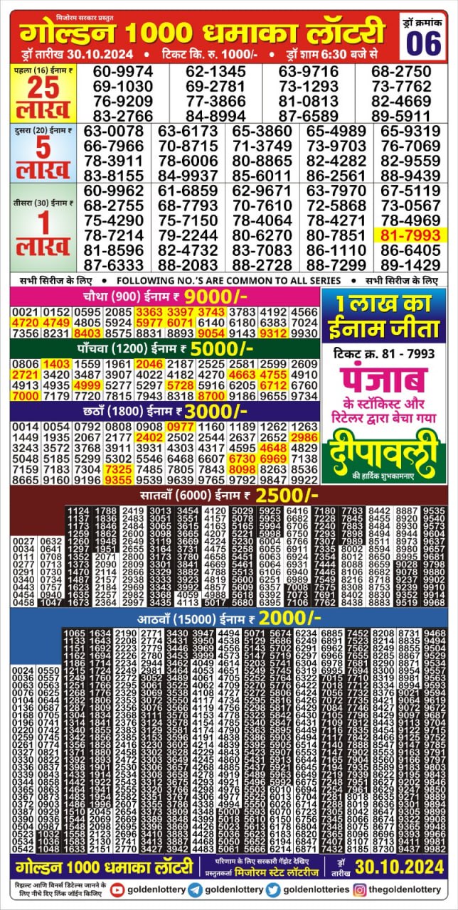 Everest Result Today Dear Lottery Chart