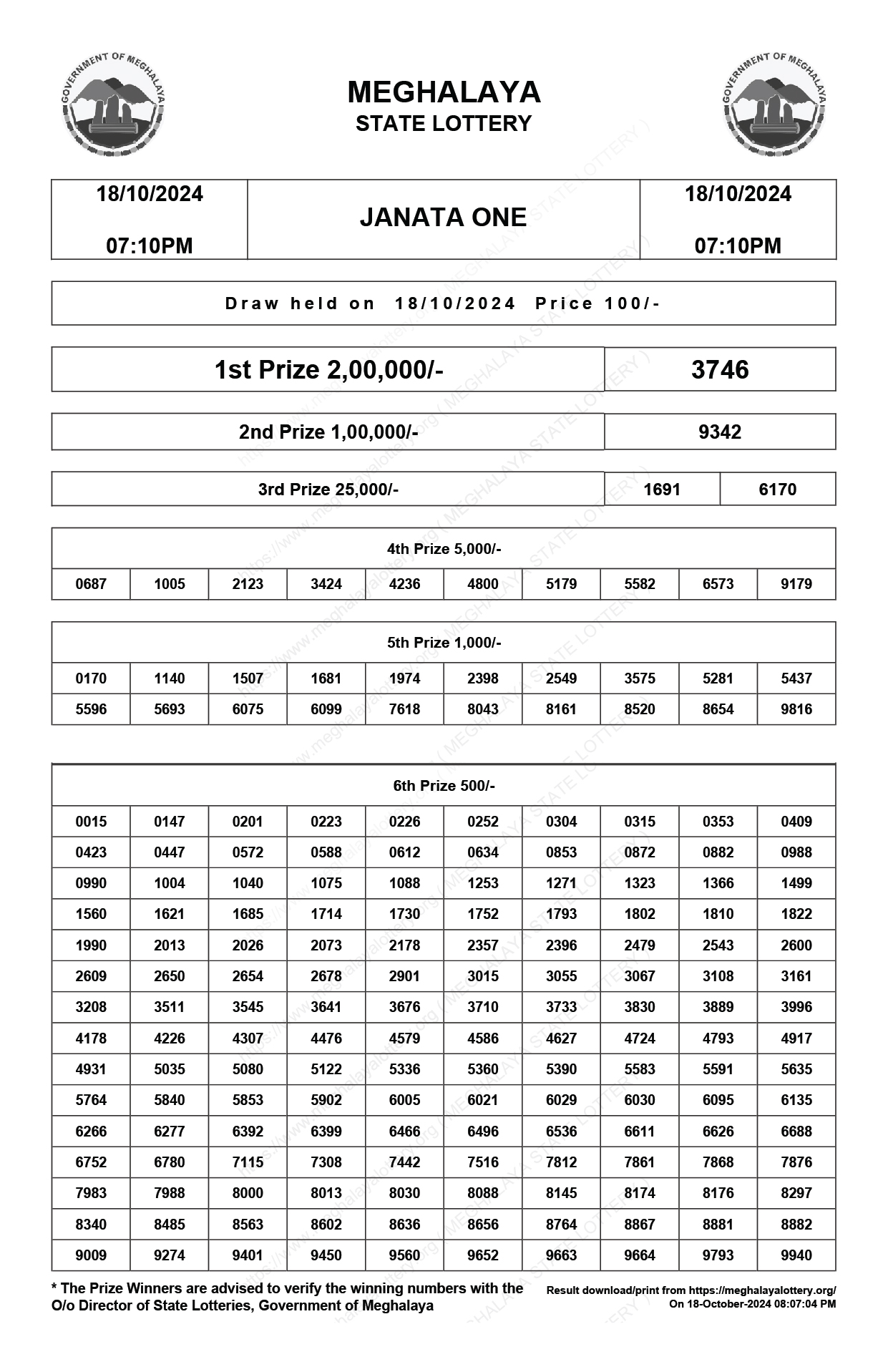 Easy Lottery Janata One Result