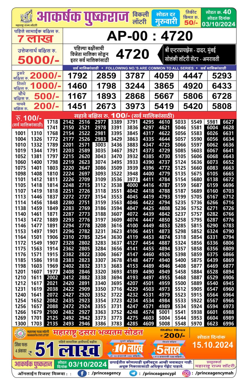 Everest Result Today Dear Lottery Chart