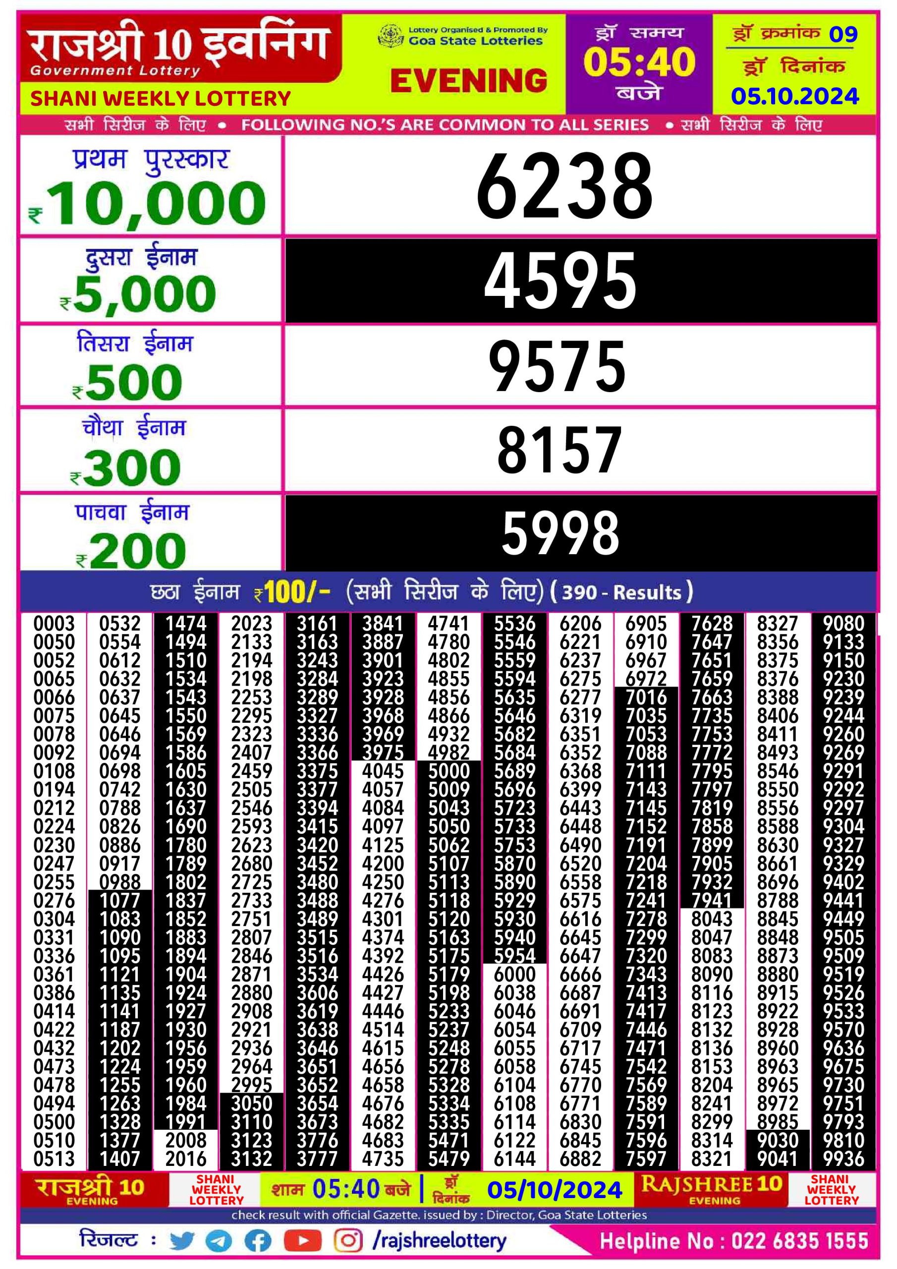 Everest Result Today Dear Lottery Chart