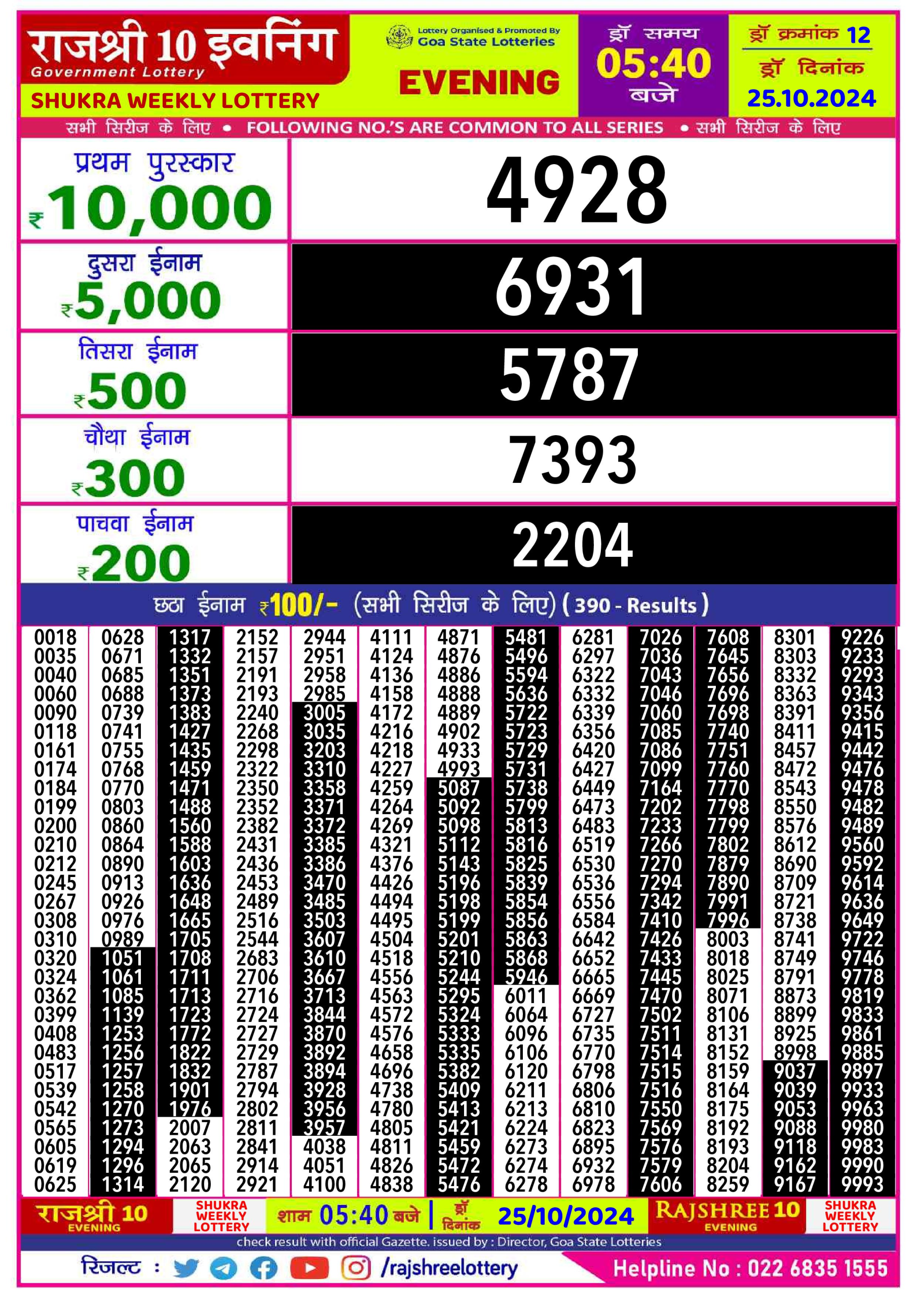 Everest Result Today Dear Lottery Chart